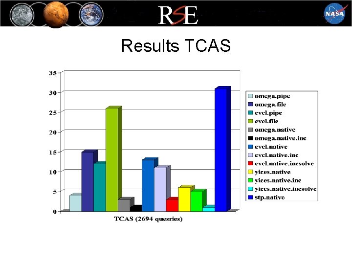 Results TCAS 