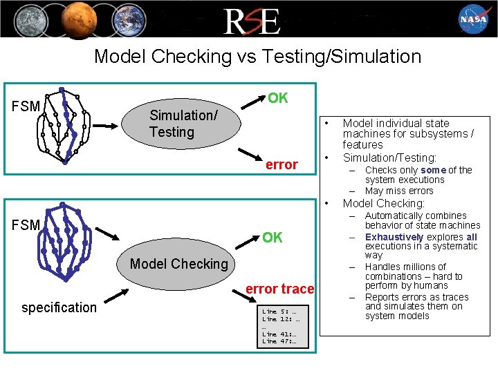 Model Checking vs Testing/Simulation FSM OK Simulation/ Testing • error • – Checks only