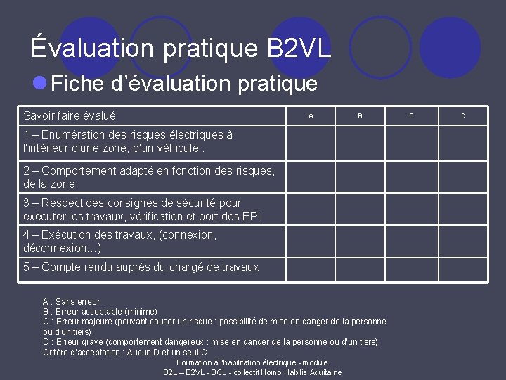 Évaluation pratique B 2 VL l Fiche d’évaluation pratique Savoir faire évalué A B