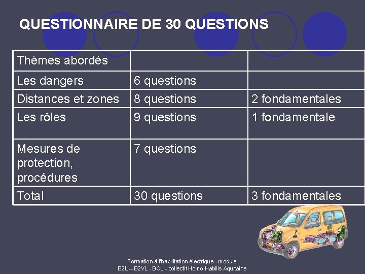 QUESTIONNAIRE DE 30 QUESTIONS Thèmes abordés Les dangers Distances et zones Les rôles 6