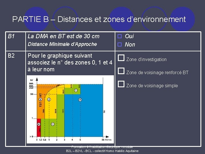 PARTIE B – Distances et zones d’environnement B 1 La DMA en BT est