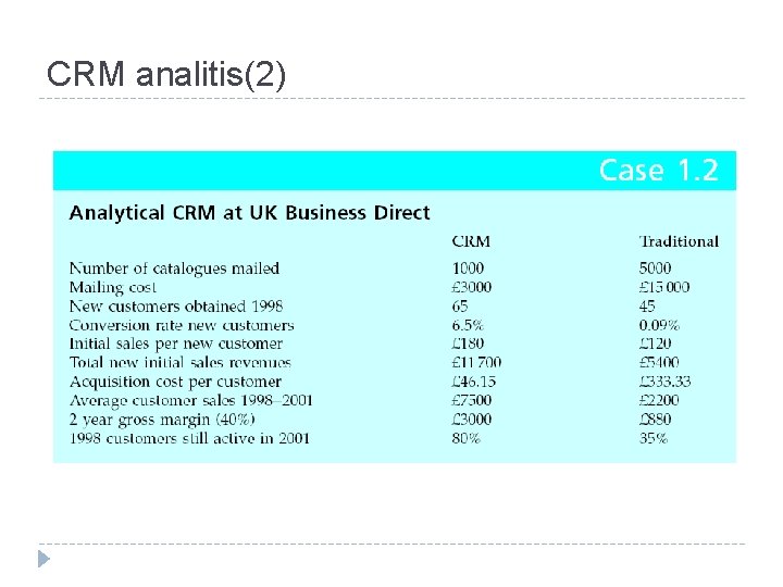 CRM analitis(2) 