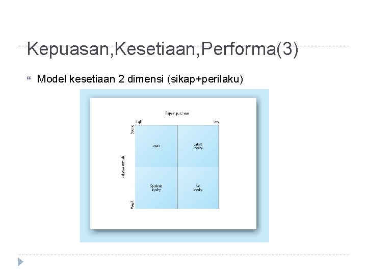 Kepuasan, Kesetiaan, Performa(3) Model kesetiaan 2 dimensi (sikap+perilaku) 