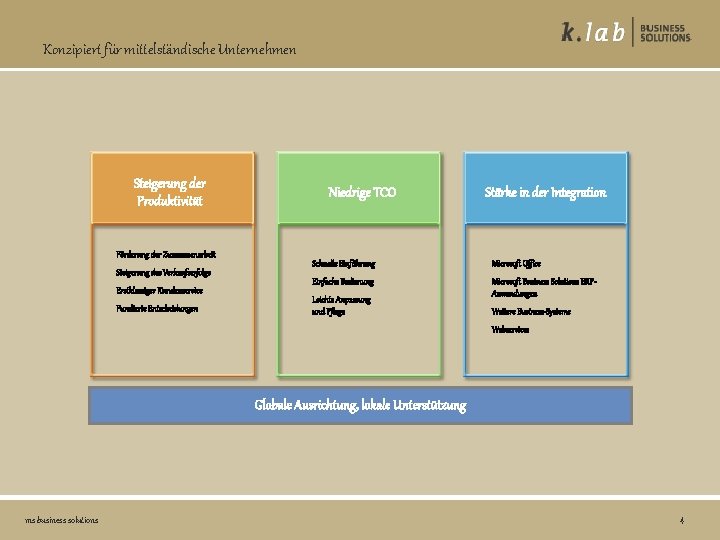 Konzipiert für mittelständische Unternehmen Steigerung der Produktivität • Förderung der Zusammenarbeit • Steigerung des