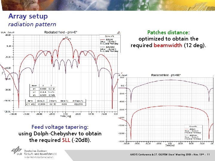 Array setup radiation pattern Patches distance: optimized to obtain the required beamwidth (12 deg).