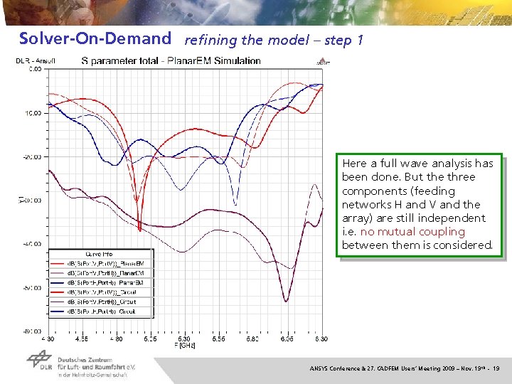 Solver-On-Demand refining the model – step 1 Here a full wave analysis has been