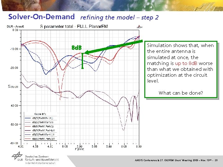 Solver-On-Demand refining the model – step 2 8 d. B Simulation shows that, when