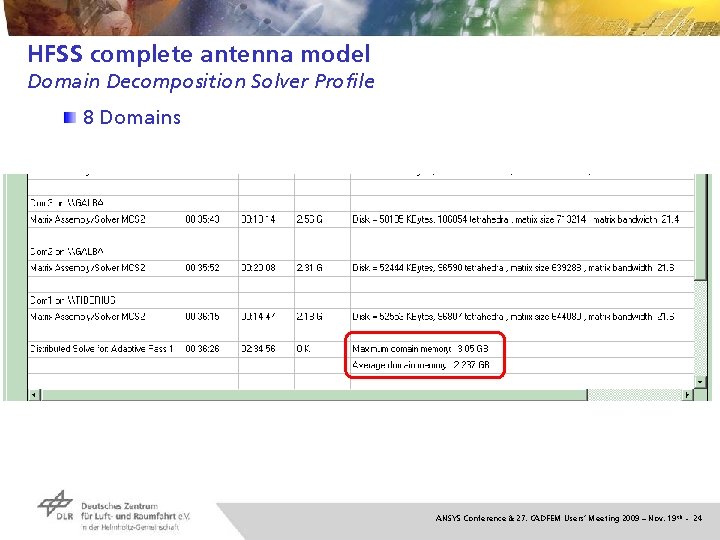 HFSS complete antenna model Domain Decomposition Solver Profile 8 Domains ANSYS Conference & 27.