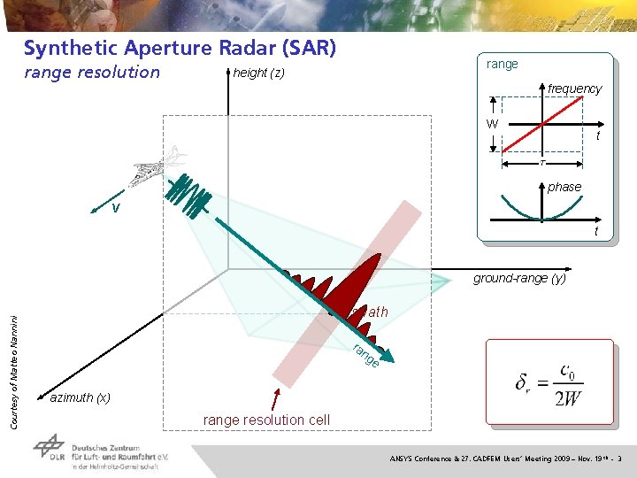 Synthetic Aperture Radar (SAR) range resolution range height (z) frequency W t phase v