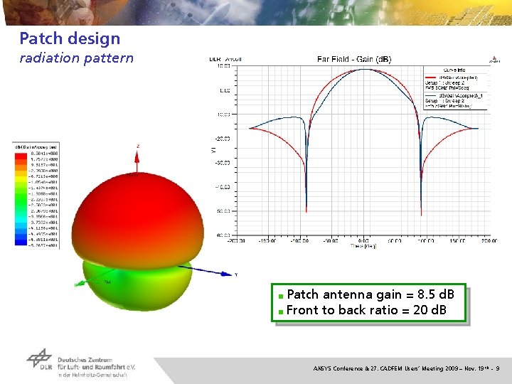Patch design radiation pattern Patch antenna gain = 8. 5 d. B Front to