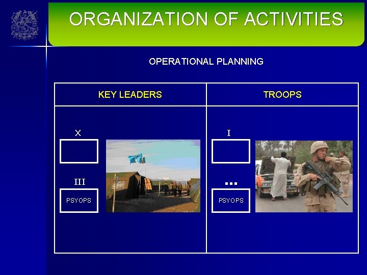 ORGANIZATION OF ACTIVITIES OPERATIONAL PLANNING KEY LEADERS TROOPS X I III … PSYOPS 