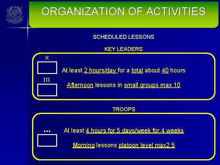 ORGANIZATION OF ACTIVITIES SCHEDULED LESSONS KEY LEADERS X At least 2 hours/day for a