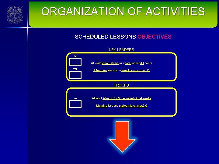 ORGANIZATION OF ACTIVITIES SCHEDULED LESSONS OBJECTIVES KEY LEADERS X At least 2 hours/day for