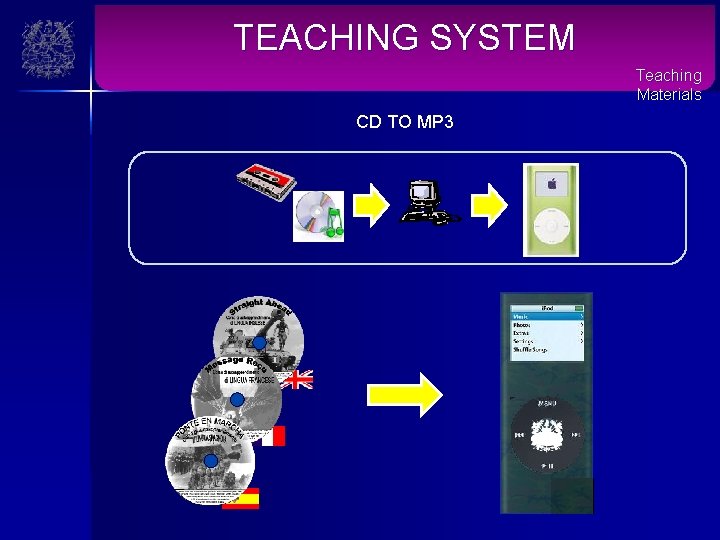 TEACHING SYSTEM Teaching Materials CD TO MP 3 