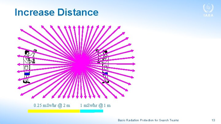 Increase Distance 0. 25 m. Sv/hr @ 2 m 1 m. Sv/hr @ 1 Increase Distance 0. 25 m. Sv/hr @ 2 m 1 m. Sv/hr @ 1