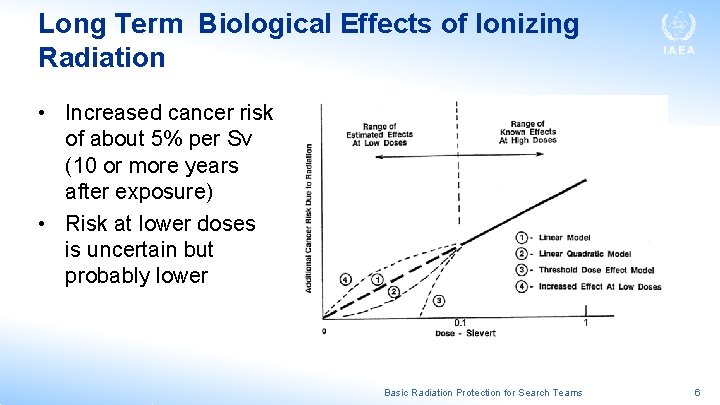 Long Term Biological Effects of Ionizing Radiation • Increased cancer risk of about 5% Long Term Biological Effects of Ionizing Radiation • Increased cancer risk of about 5%