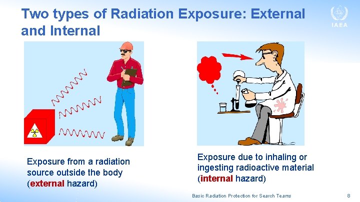 Two types of Radiation Exposure: External and Internal Exposure from a radiation source outside Two types of Radiation Exposure: External and Internal Exposure from a radiation source outside