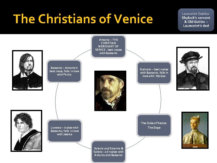 The Christians of Venice Antonio – THE CHRISTIAN MERCHANT OF VENICE - best mates