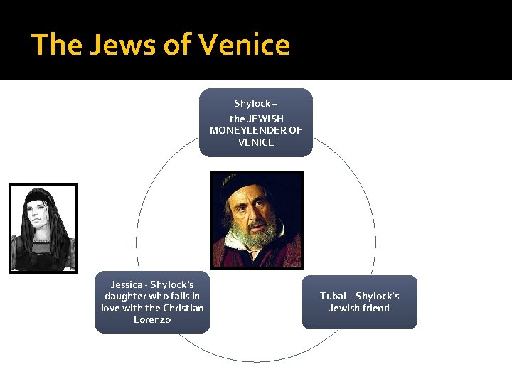 The Jews of Venice Shylock – the JEWISH MONEYLENDER OF VENICE Jessica - Shylock’s