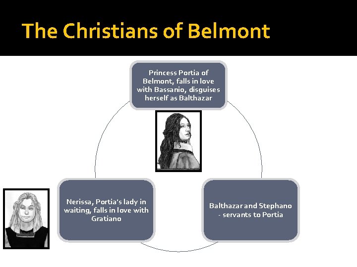 The Christians of Belmont Princess Portia of Belmont, falls in love with Bassanio, disguises