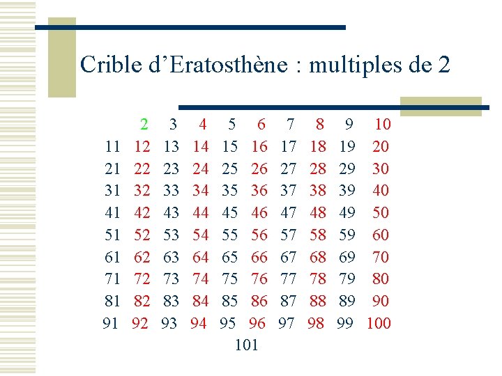 Crible d’Eratosthène : multiples de 2 2 3 4 5 6 7 8 9