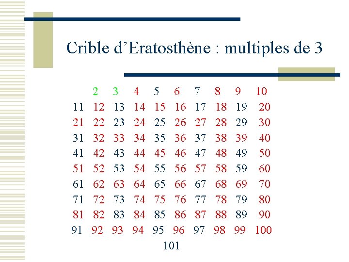 Crible d’Eratosthène : multiples de 3 2 3 4 5 6 7 8 9