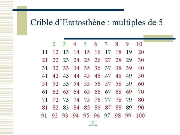 Crible d’Eratosthène : multiples de 5 2 3 4 5 6 7 8 9