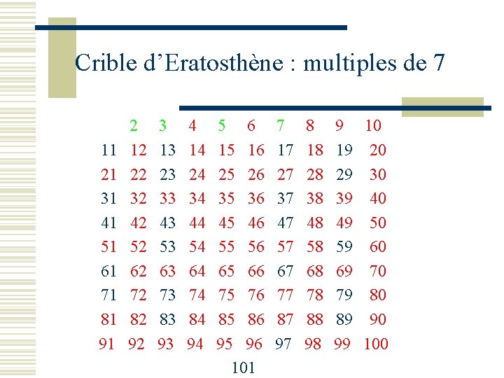 Crible d’Eratosthène : multiples de 7 2 3 4 5 6 7 8 9