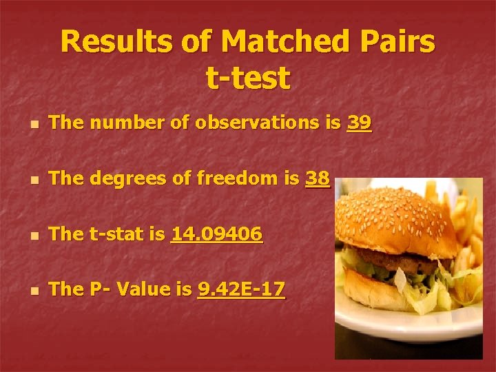 Results of Matched Pairs t-test n The number of observations is 39 n The