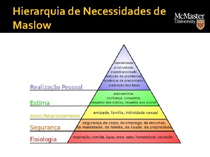 Hierarquia de Necessidades de Maslow 