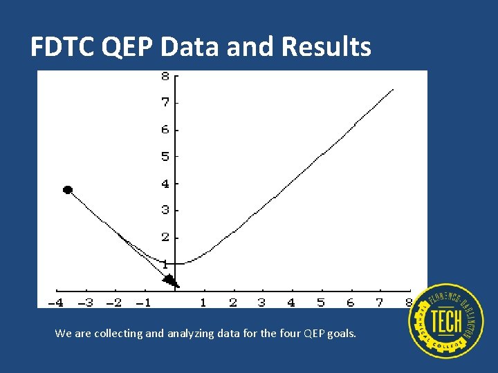 FDTC QEP Data and Results We are collecting and analyzing data for the four