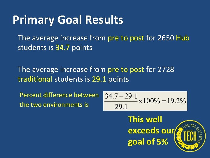 Primary Goal Results The average increase from pre to post for 2650 Hub students