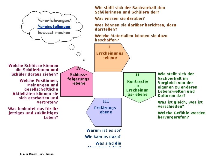 Wie stellt sich der Sachverhalt den Schülerinnen und Schülern dar? Was wissen sie darüber?