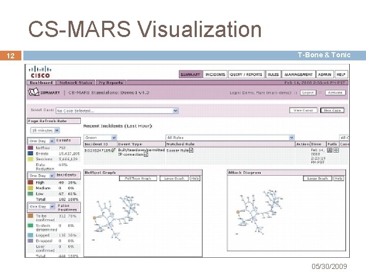 CS-MARS Visualization 12 T-Bone & Tonic 05/30/2009 