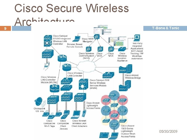 9 Cisco Secure Wireless Architecture T-Bone & Tonic 05/30/2009 