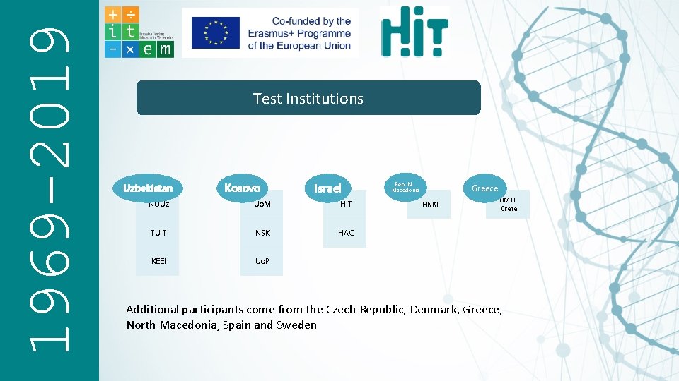 1969 -2019 Test Institutions Uzbekistan Kosovo Israel NUUz Uo. M HIT TUIT NSK HAC