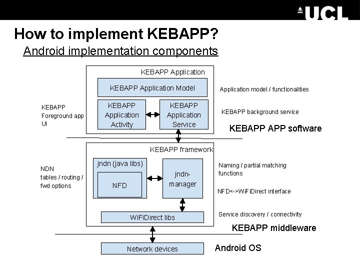 How to implement KEBAPP? Android implementation components KEBAPP Application Model KEBAPP Foreground app UI