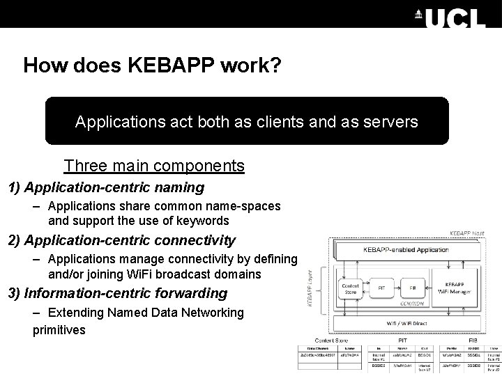 How does KEBAPP work? Applications act both as clients and as servers Three main