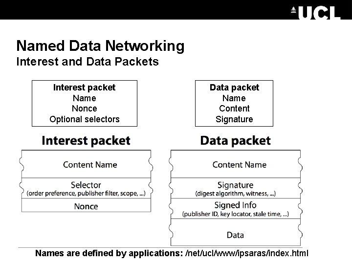 Named Data Networking Interest and Data Packets Interest packet Name Nonce Optional selectors Data