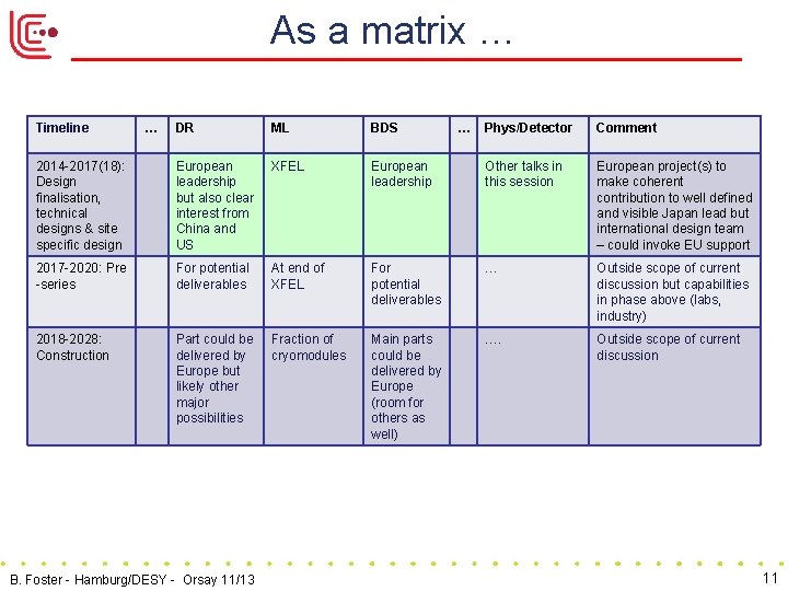 As a matrix … Timeline … DR ML BDS 2014 -2017(18): Design finalisation, technical