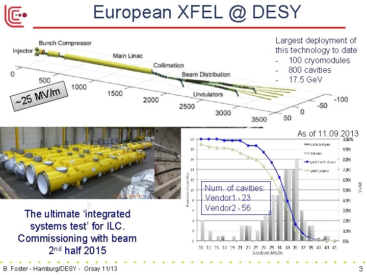 European XFEL @ DESY Largest deployment of this technology to date - 100 cryomodules