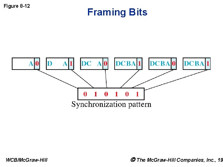 Figure 8 -12 WCB/Mc. Graw-Hill Framing Bits The Mc. Graw-Hill Companies, Inc. , 199