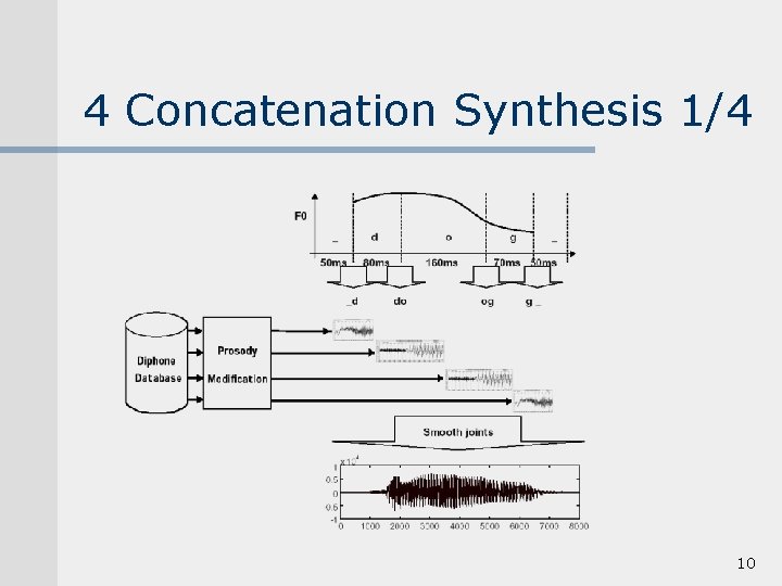 4 Concatenation Synthesis 1/4 10 