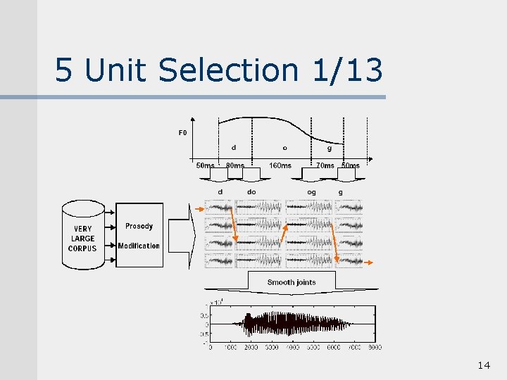 5 Unit Selection 1/13 14 