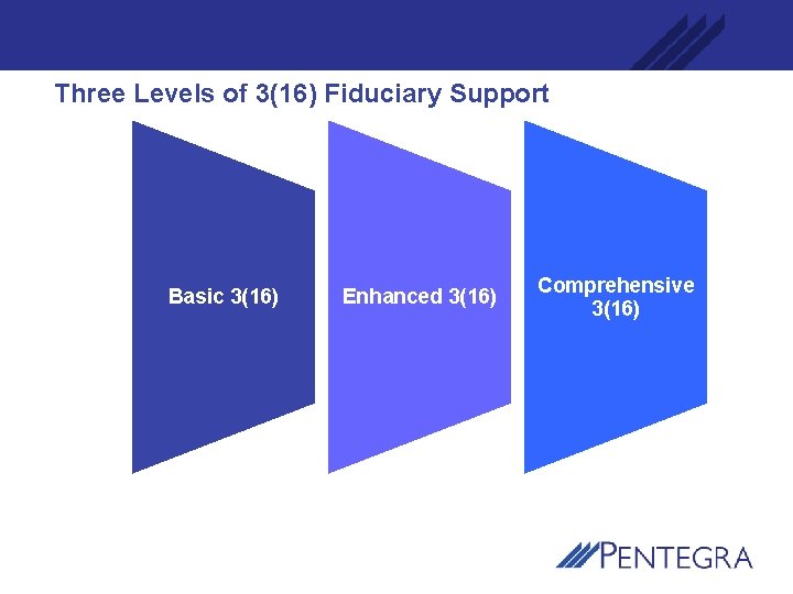 Three Levels of 3(16) Fiduciary Support Basic 3(16) Enhanced 3(16) Comprehensive 3(16) 