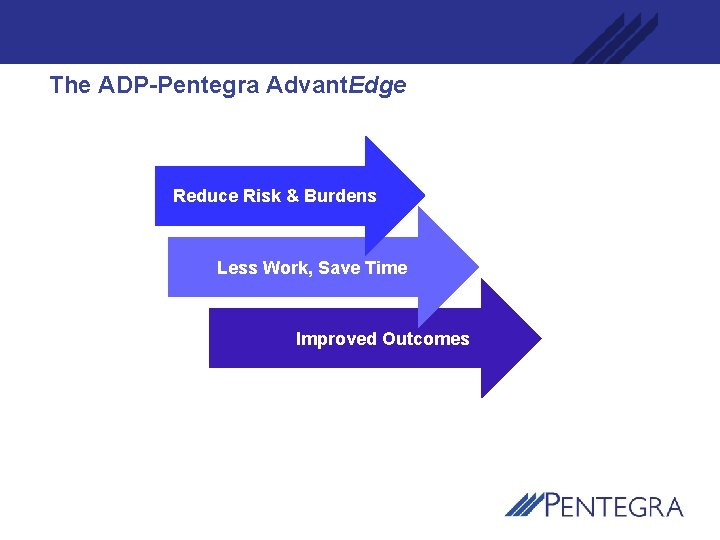 The ADP-Pentegra Advant. Edge Sign & File 5500 Reduce Risk & Burdens Less Work,