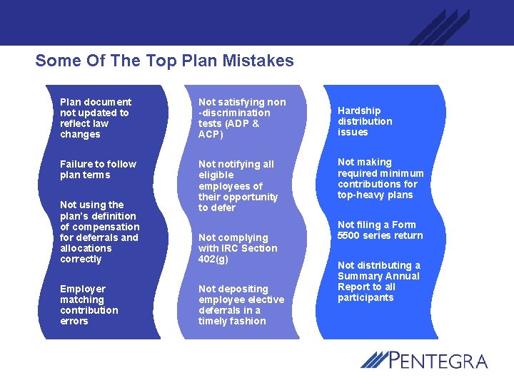 Some Of The Top Plan Mistakes Plan document not updated to reflect law changes