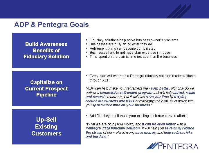 ADP & Pentegra Goals Build Awareness Benefits of Fiduciary Solution Capitalize on Current Prospect