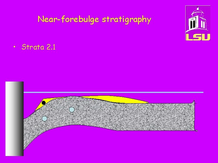 Near-forebulge stratigraphy • Strata 2. 1 