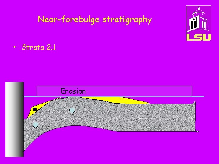 Near-forebulge stratigraphy • Strata 2. 1 Erosion 